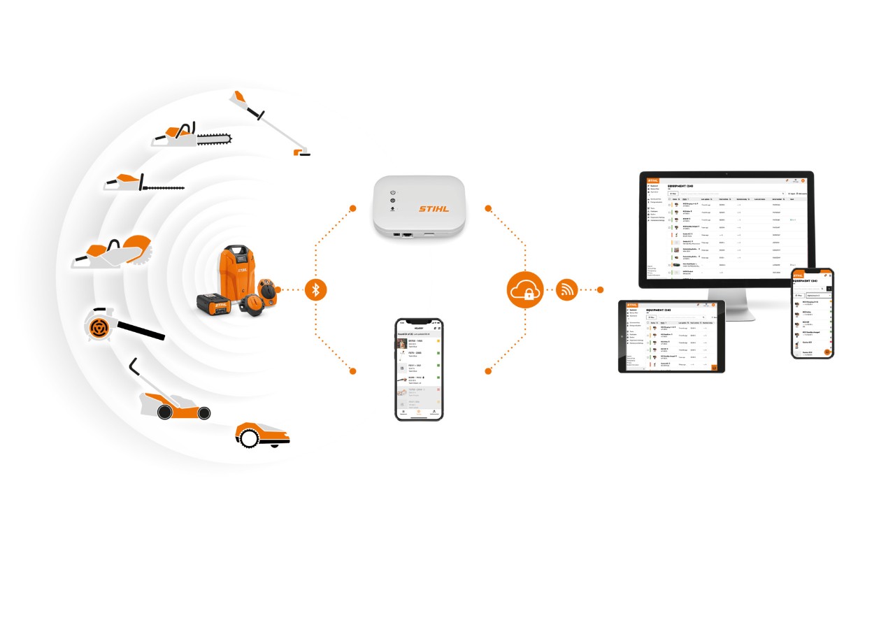 An infographic consisting of STIHL Smart Connectors, STIHL batteries with integrated Bluetooth interface, a smartphone with STIHL connected app, a STIHL connected box and a laptop with STIHL connected portal shows the interaction of the various system components.